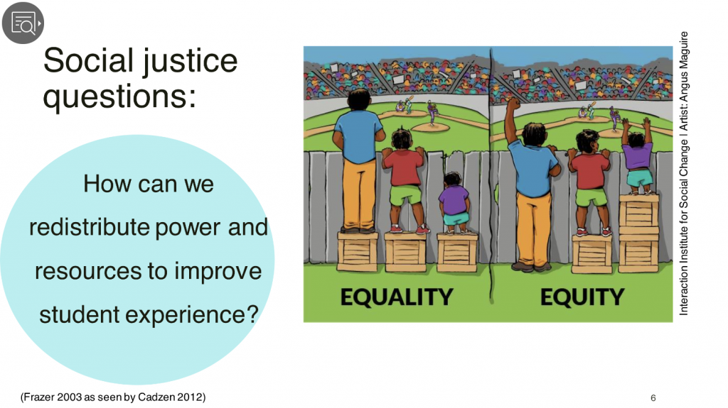 AEM, Equality vs Equity, Assessment